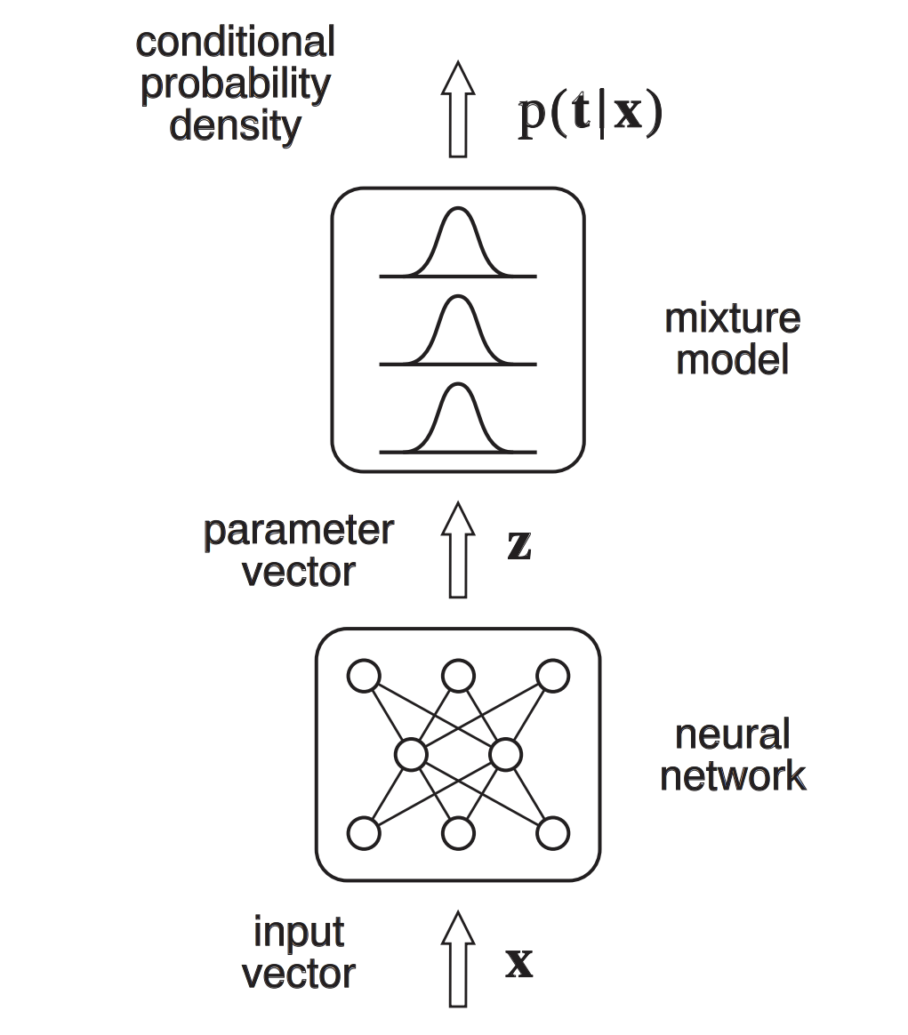 mixture-density-networks-mdn-deep-learning-with-vector-graphics